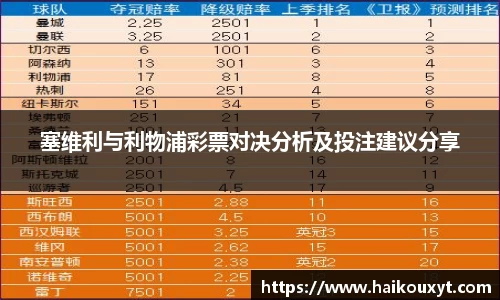 塞维利与利物浦彩票对决分析及投注建议分享